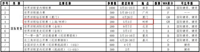 这项国际顶皇冠体育平台级大赛来柯桥了(图2)